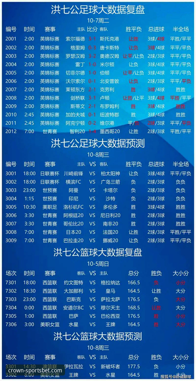 皇冠体彩官网赛事分析操作教程：从世预赛附加赛看懂晋级策略